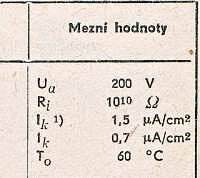Katalogov list