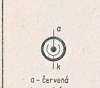 Katalogov list
