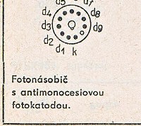 Katalogov list