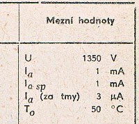 Katalogov list