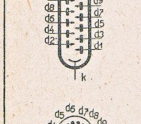 Katalogov list
