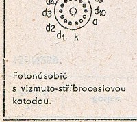 Katalogov list