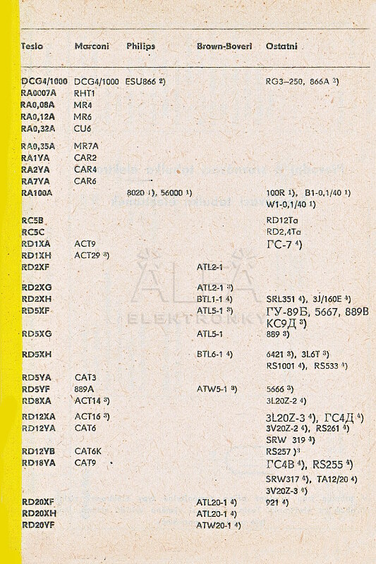 Katalogov list