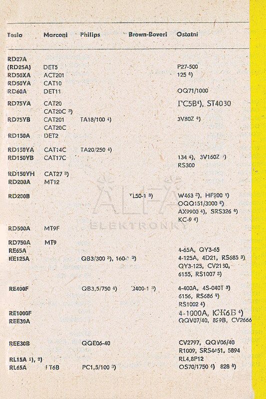 Katalogov list