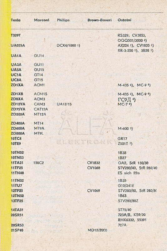 Katalogov list