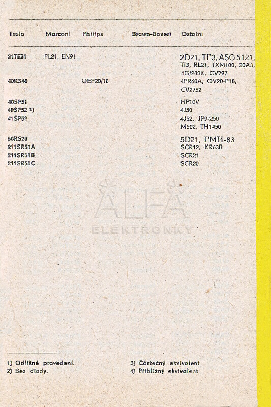 Katalogov list