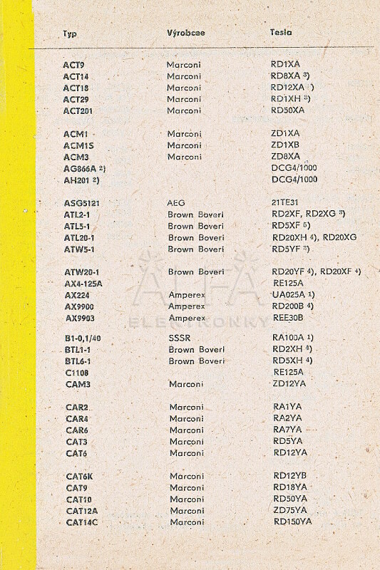 Katalogov list