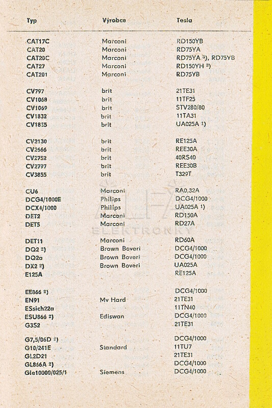 Katalogov list