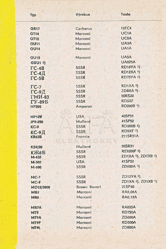 Katalogov list