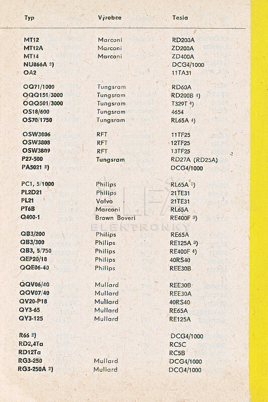 Katalogov list