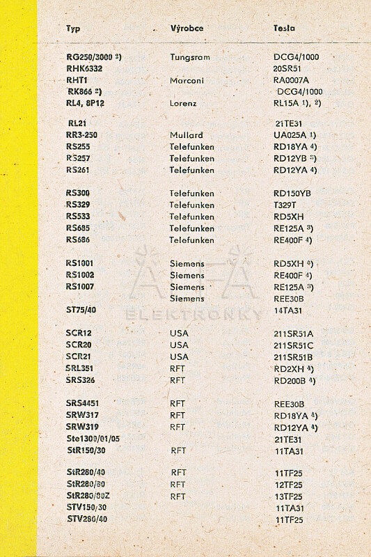 Katalogov list