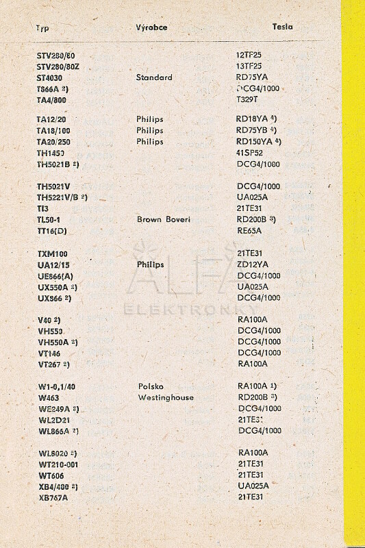 Katalogov list