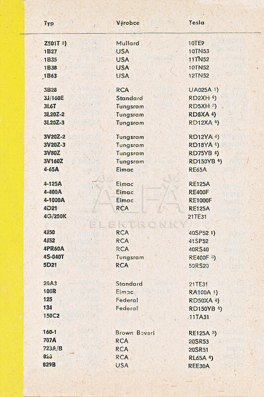 Katalogov list