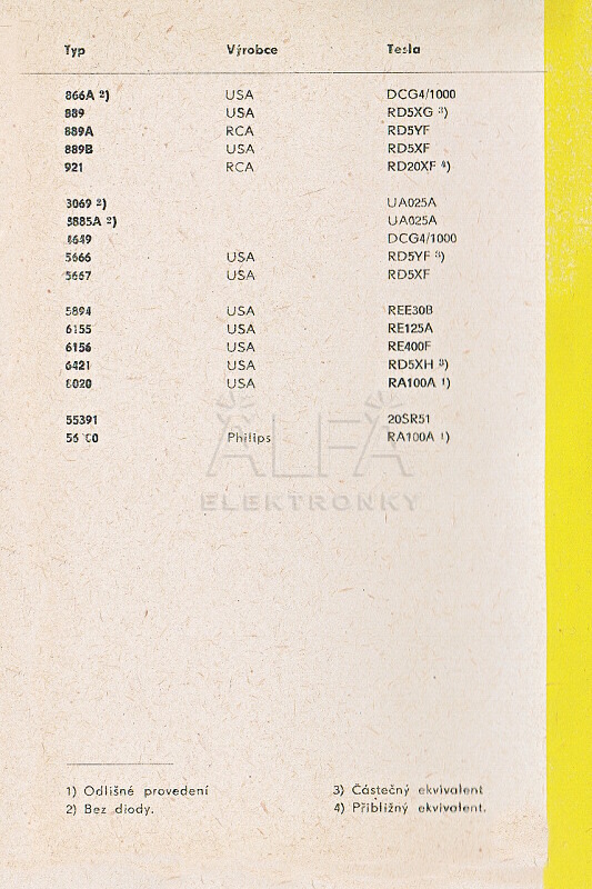 Katalogov list