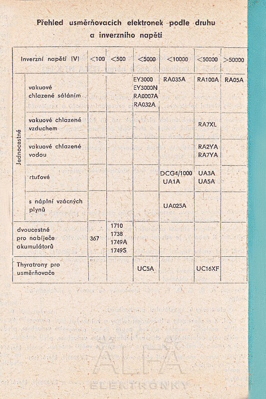 Katalogov list