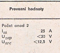 Katalogov list
