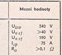 Katalogov list