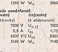 Katalogov list