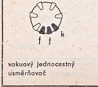 Katalogov list