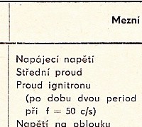 Katalogov list