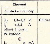 Katalogov list