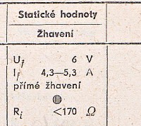 Katalogov list