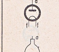Katalogov list