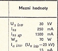 Katalogov list