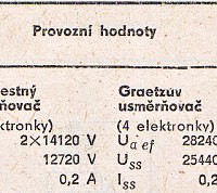 Katalogov list