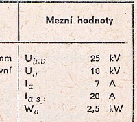 Katalogov list