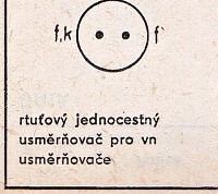 Katalogov list
