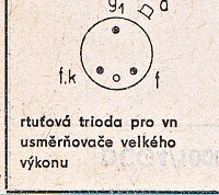 Katalogov list