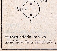 Katalogov list