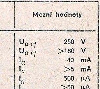 Katalogov list