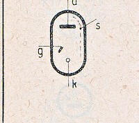 Katalogov list