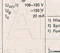 Katalogov list