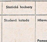 Katalogov list