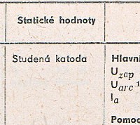 Katalogov list