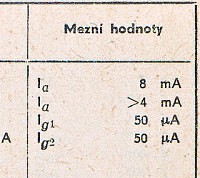 Katalogov list