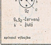 Katalogov list
