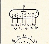 Katalogov list
