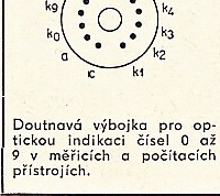 Katalogov list