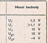 Katalogov list
