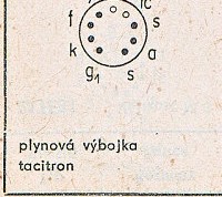 Katalogov list