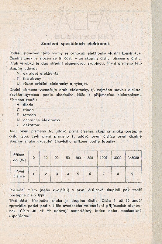 Katalogov list