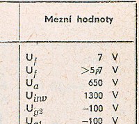 Katalogov list
