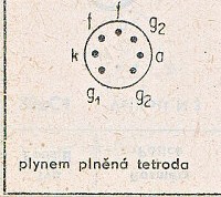 Katalogov list