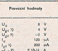 Katalogov list