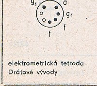 Katalogov list