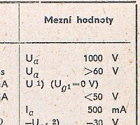 Katalogov list
